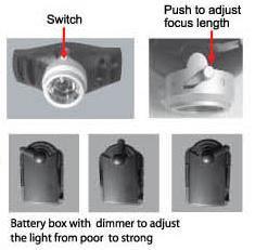 3W CREE พลังงานสูงแบบชาร์จไฟ Led ไฟหน้าไฟฉาย 160 Lumens เอาท์พุท